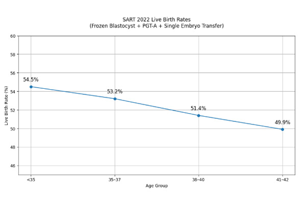 SART2022全国汇总表 SART2022全国汇总表